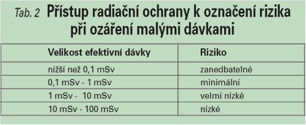 Tabulka 2: přehled rizika při ozáření těmito malými dávkami